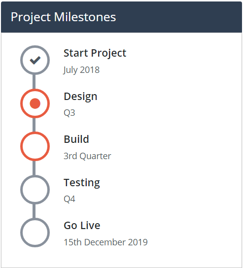 project milestone1.png